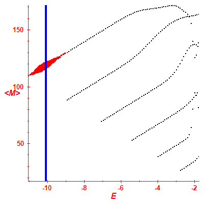 Peres lattice <M>